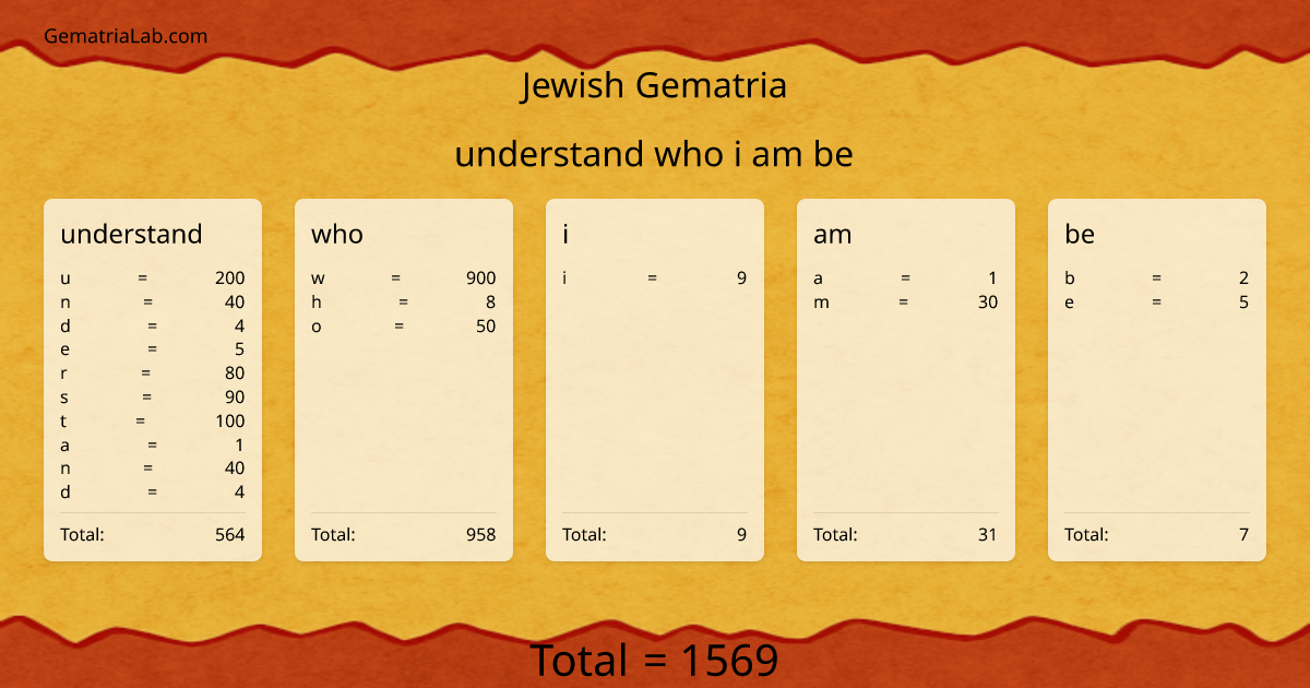 understand who i am be in jewish Gematria